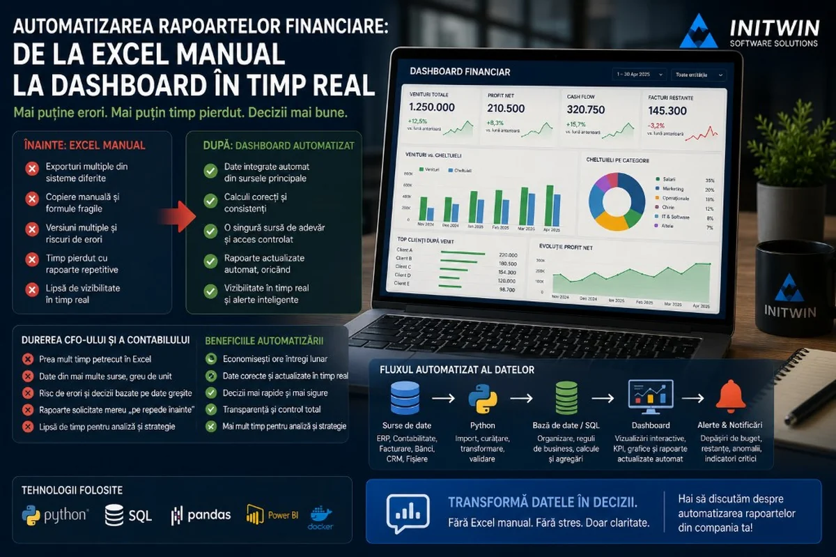 Automatizarea rapoartelor financiare: de la Excel manual la dashboard actualizat în timp real